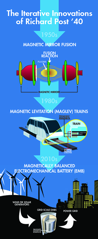 Infrographic03