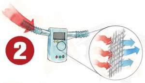 Some of those VOCs are trapped in a filter in the patient’s breathing line.