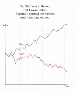 The S&P was in the red, But I wasn't blue, Because I shorted the market, And went long on you.