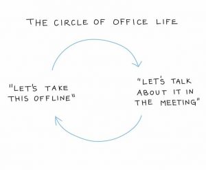 The circle of office life: "Let's take this offline", "Let's talk about it in the meeting"