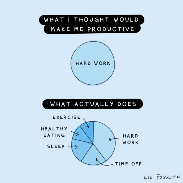 Poductivity: Thought vs Reality