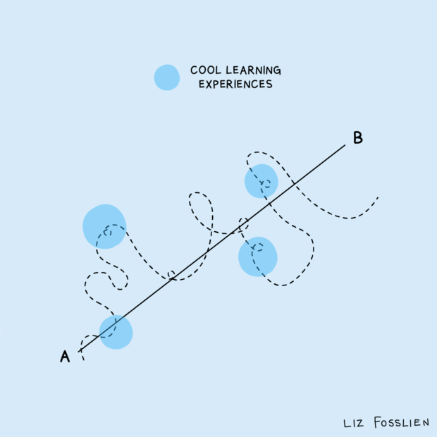 Career Shifts Illustration by Liz Fosslien ’09